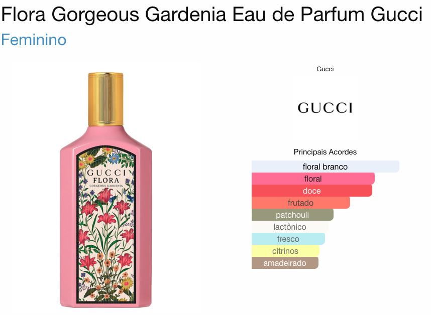 GUCCI FLORA GEORGEUS GARDENIA FEMININO EAU DE PARFUM - Beaty