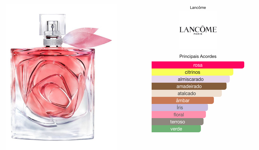 Bottle La Vie En Rose Lancome Perfume Rose Lancome Perfume La Vie