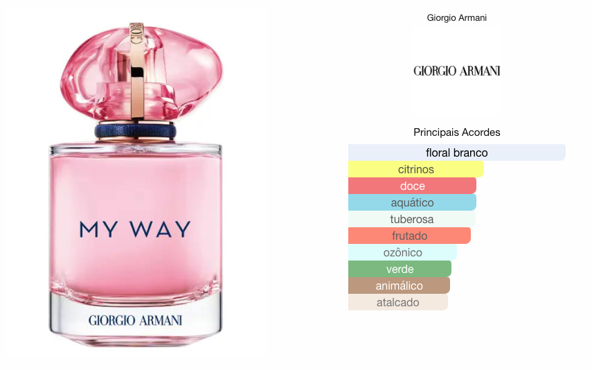 GIORGIO ARMANI MY WAY NECTAR EAU DE PARFUM FEMININO - Beaty Outlet