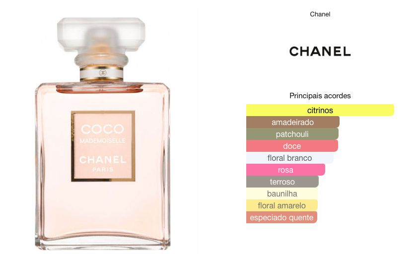 CHANEL COCO MADEMOISELLE FEMININO EAU DE PARFUM - Beaty Outlet