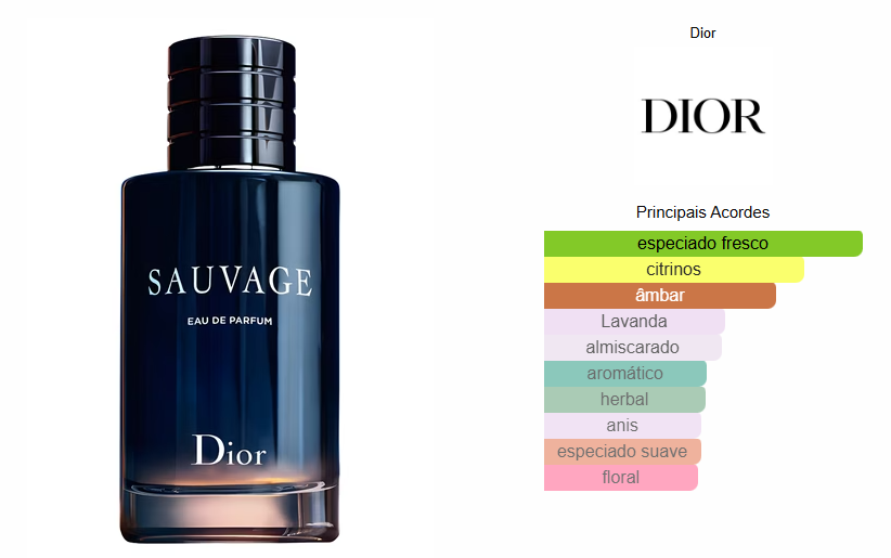 TESTER DIOR SAUVAGE MASCULINO EAU DE PARFUM 100ML - Beaty Outlet