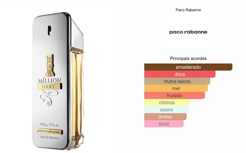 PACO RABANNE 1 MILLION LUCKY MASCULINO EAU DE TOILETTE Beaty Outlet Perfumes Importados