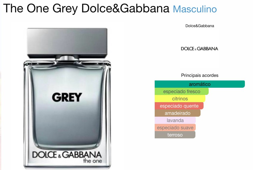 DOLCE GABBANA THE ONE GREY MASCULINO EAU DE TOILETTE INTENSE Beaty Outlet Perfumes Importados
