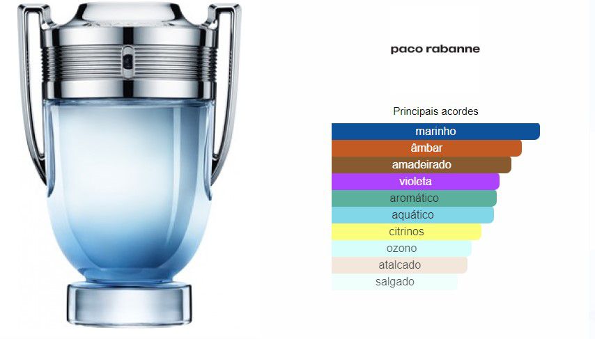 PACO RABANNE INVICTUS AQUA MASCULINO EAU DE TOILETTE - Beaty