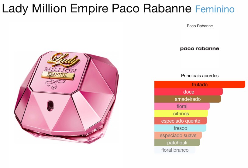 One Million Paco Rabanne Notas Lady Million Empire Lady Million