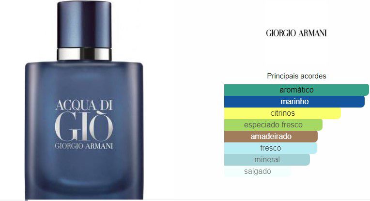 GIORGIO ARMANI ACQUA DI GIO PROFONDO MASCULINO EAU DE PARFUM