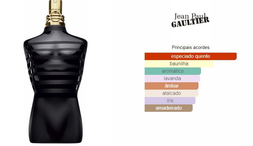 Jean paul gaultier ultra male notas sale
