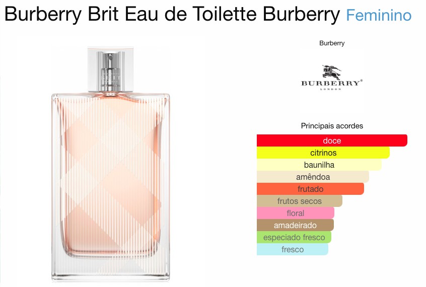 BURBERRY BRIT HER FEMININO EAU DE TOILETTE - Beaty Outlet Perfumes