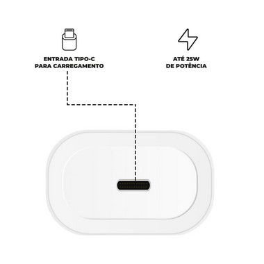Cabo Symetric - Tipo C / Tipo C - 1,5M + Carregador Turbo Tipo C - Branco - Gshield