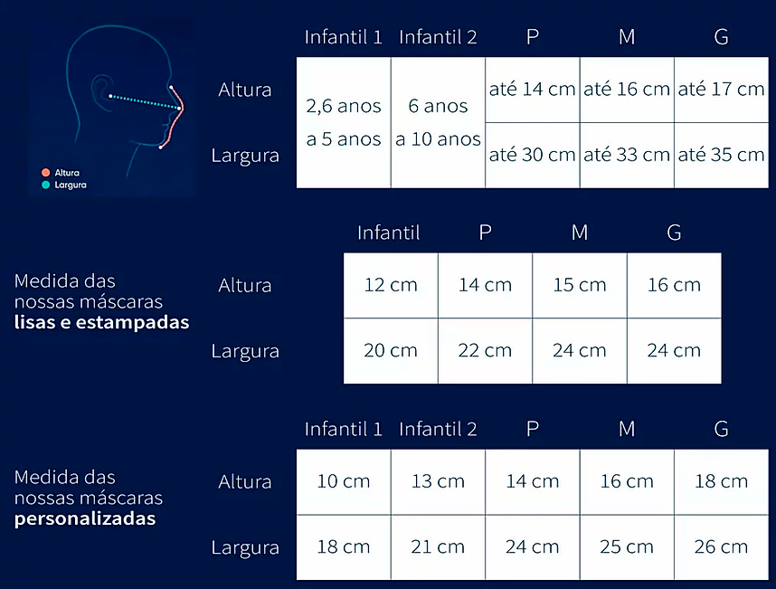 Tabela de Medidas