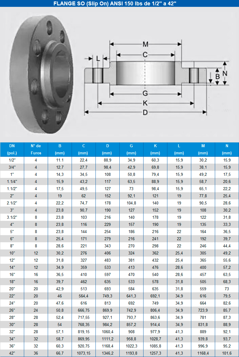 Tabela De Flanges 300 Libras RETOEDU