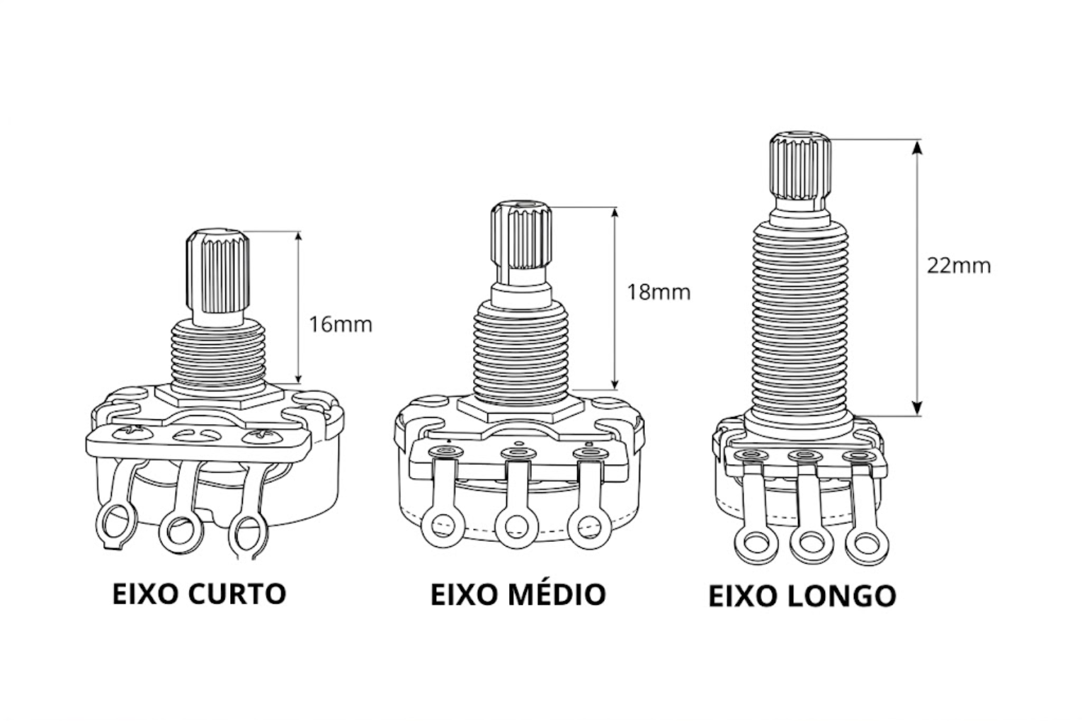 Comparação entre eixo curto de 16mm, eixo médio de 18mm e eixo longo de 22mm em potenciômetros