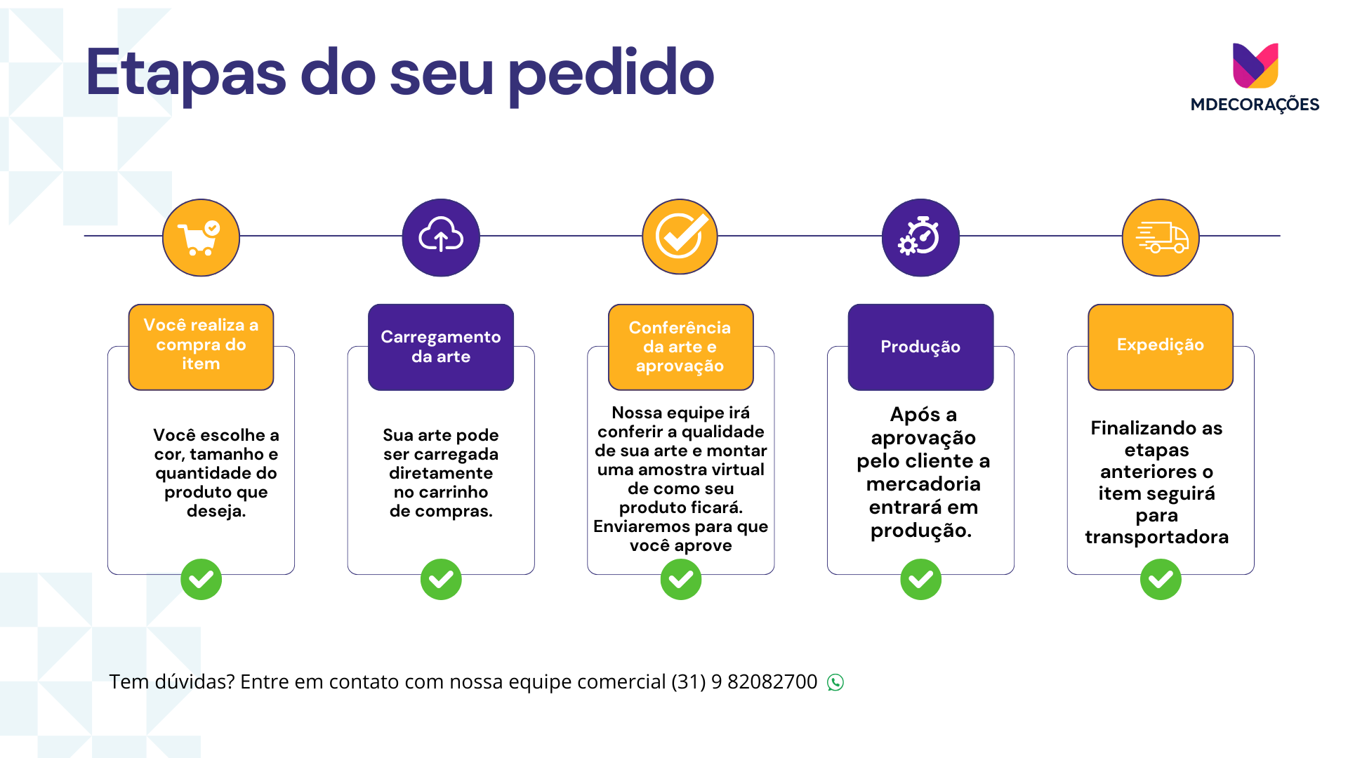 Processo de compra, fabricação e envio das mercadorias da MDECORACOES IND. COM. ARTIGOS TEXTIL LTDA