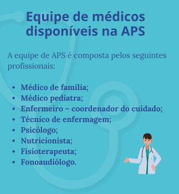 Médico de família; Médico pediatra; Enfermeiro – coordenador do cuidado; Técnico de enfermagem; Psicólogo; Nutricionista; Fisioterapeuta; Fonoaudiólogo.
