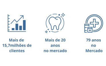 história - Hapvida planos de saúde