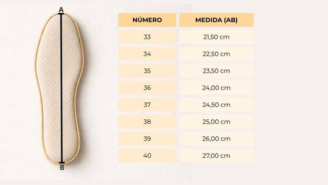 Medidas dos solados