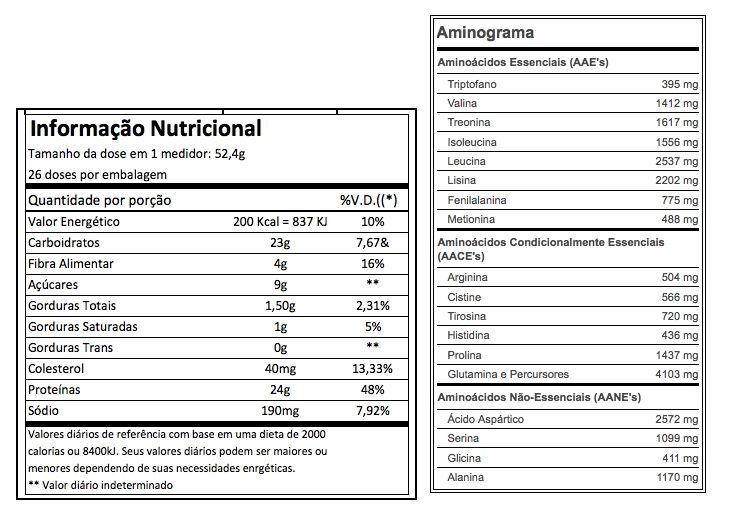 whey optimum nutrition tabela nutricional