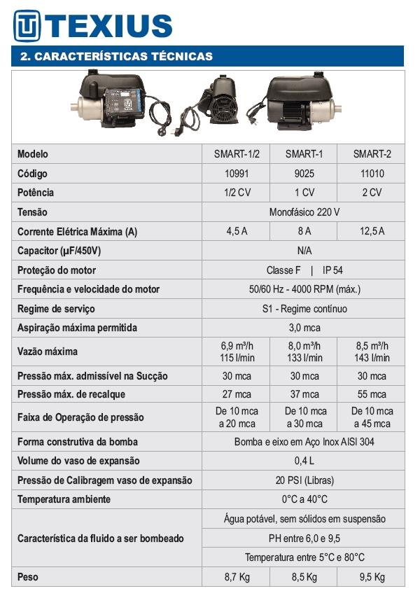 Pressurizador Inversor De Frequência 2CV 220V Texius Smart Pump