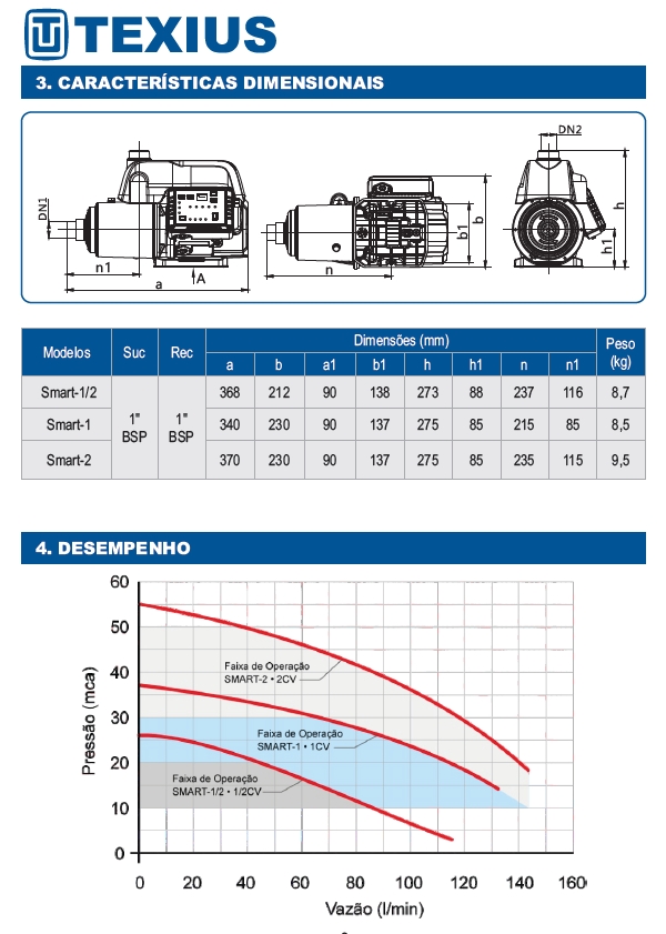Pressurizador Inversor De Frequência 2CV 220V Texius Smart Pump