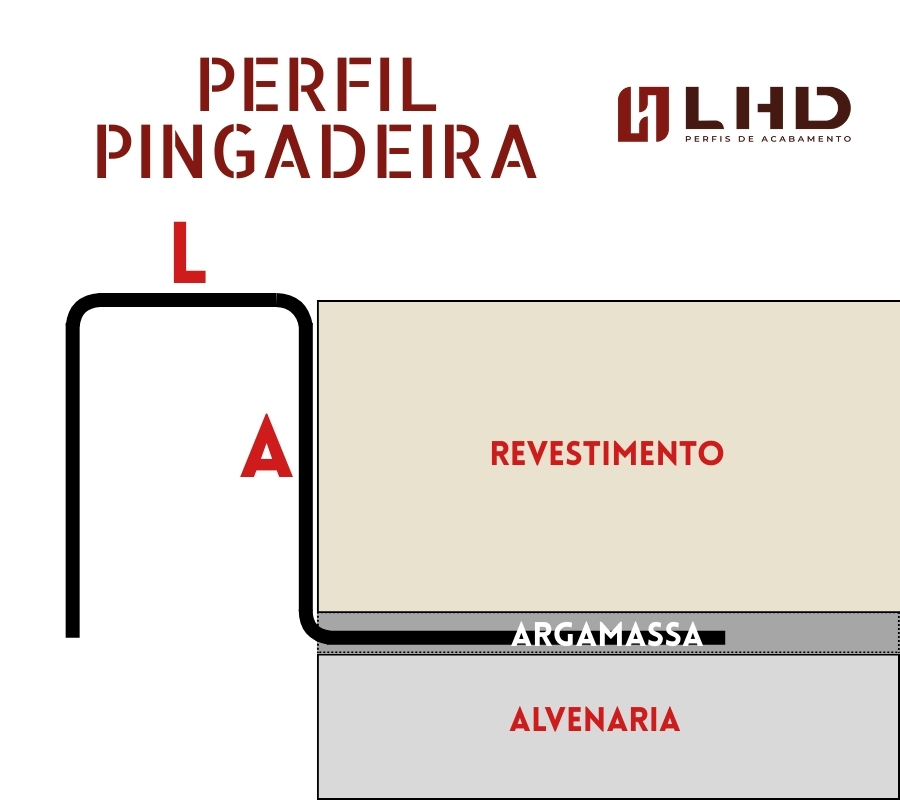 corte da instalação de perfil pingadeira