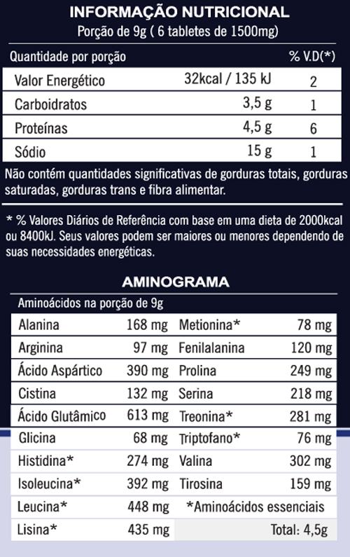 BCAA Para que serve? Como tomar? Veja como tomar o suplemento Sports