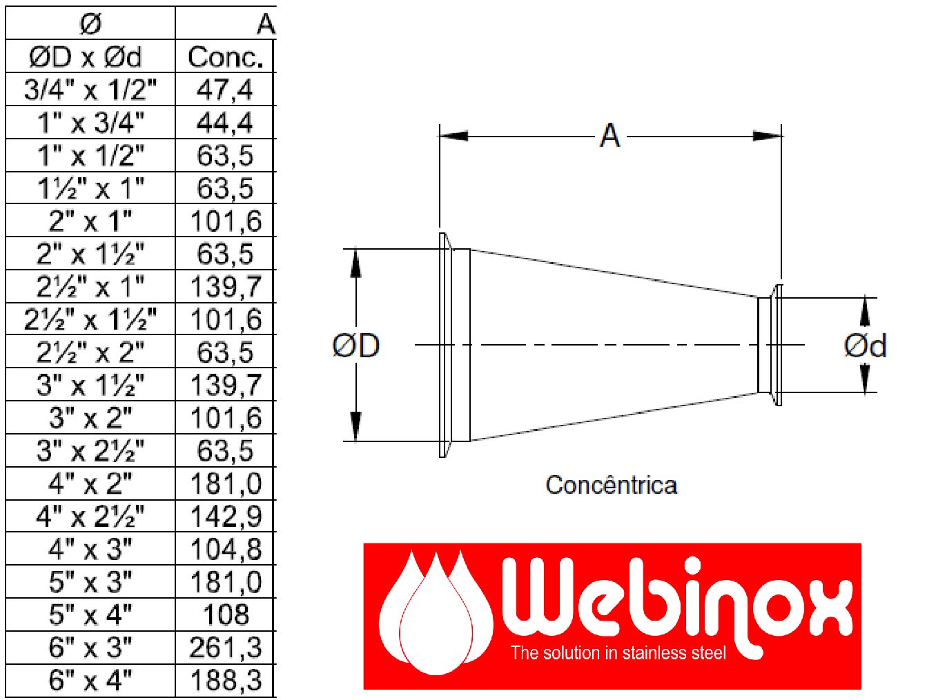 Redução Concêntrica Inox - Soluções em Aço Inox - Conexões, Válvulas ...