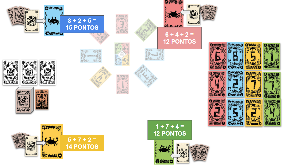 Exemplo de pontuação final