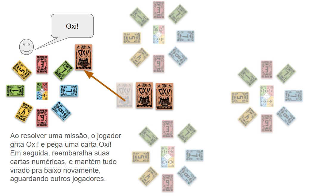 Jogabilidade do modo avexado