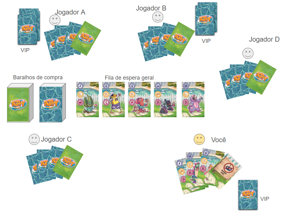 Exemplo de layout da mesa de jogo para 5 jogadores