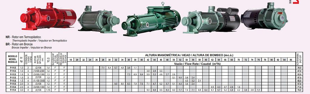 Bomba Multiestágio Thebe P-11/6 3 Cv Trifásica 220v/380v