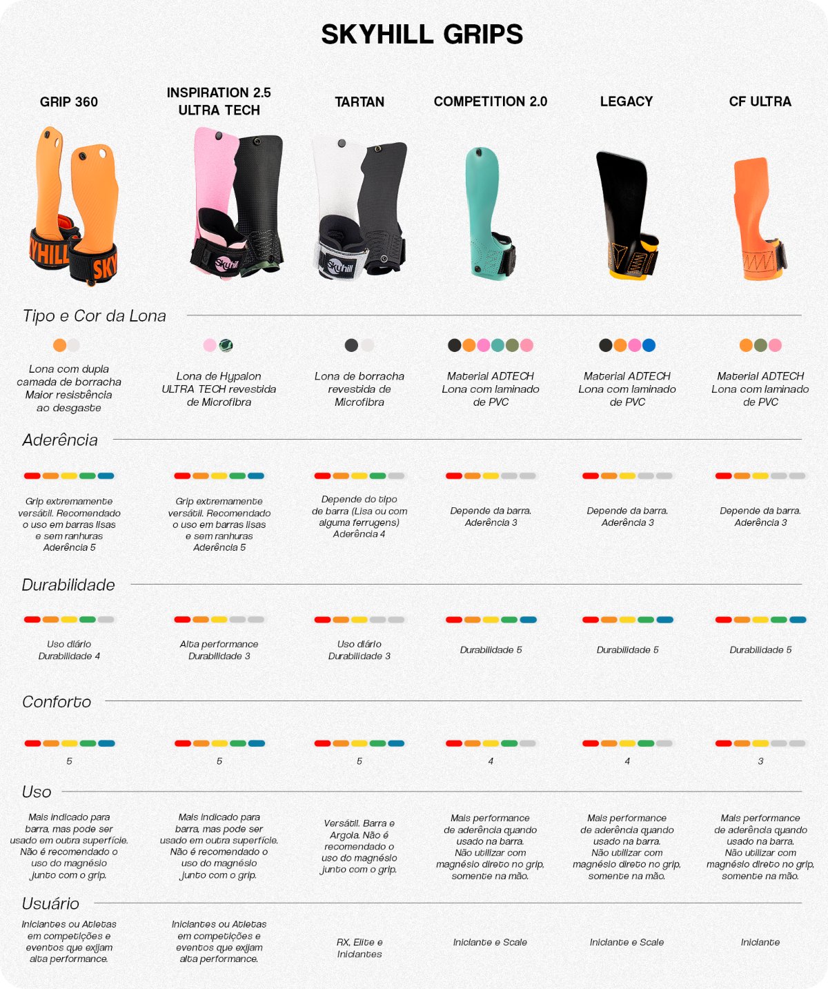 Tabela comparativa dos grips Skyhill: Grip 360, Inspiration 2.5 Ultra Tech, Tartan, Competition 2.0, Legacy e CF Ultra