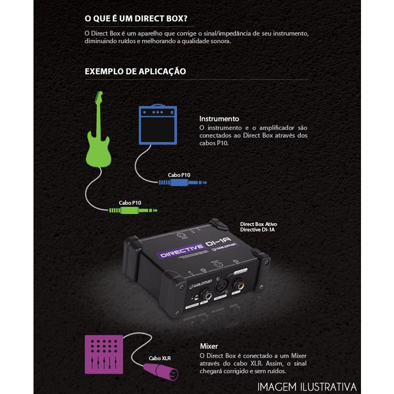 Direct Box Passivo DI-1PS - Waldman - AudioDriver Instrumentos