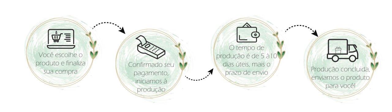 PRAZO DE PRODUÇÃO BANNER