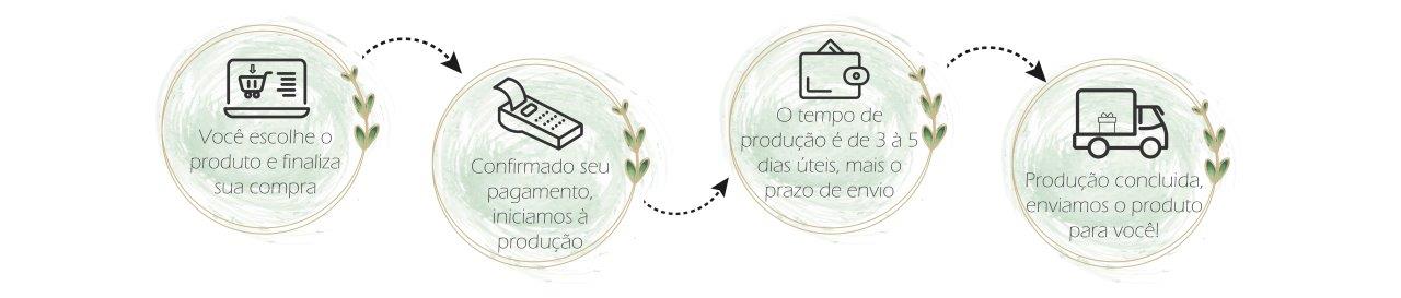 PRAZO DE PRODUÇÃO BANNER