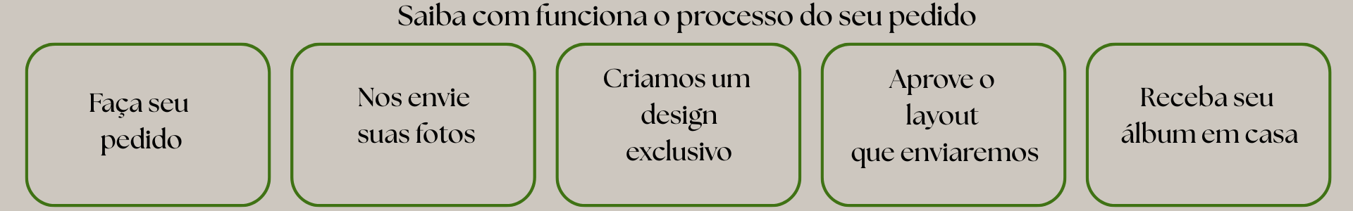 processo de pedido