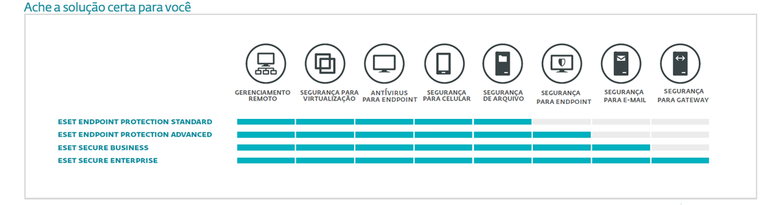 ESET-1