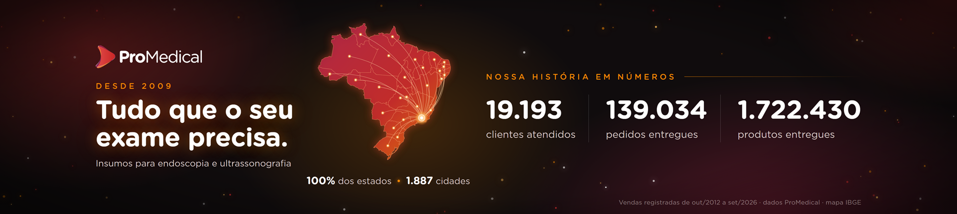ProMedical em números