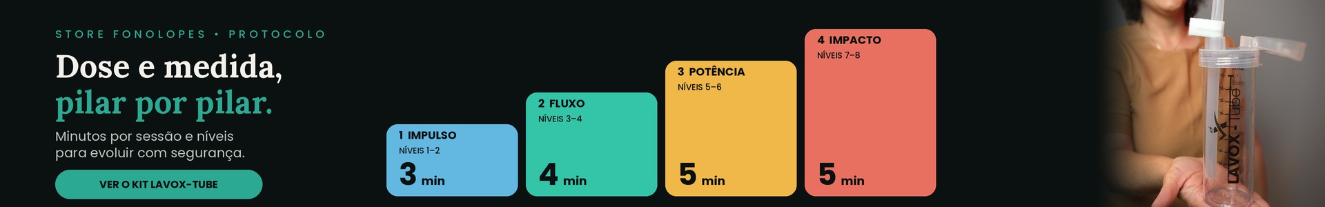 Protocolo: dose e medida