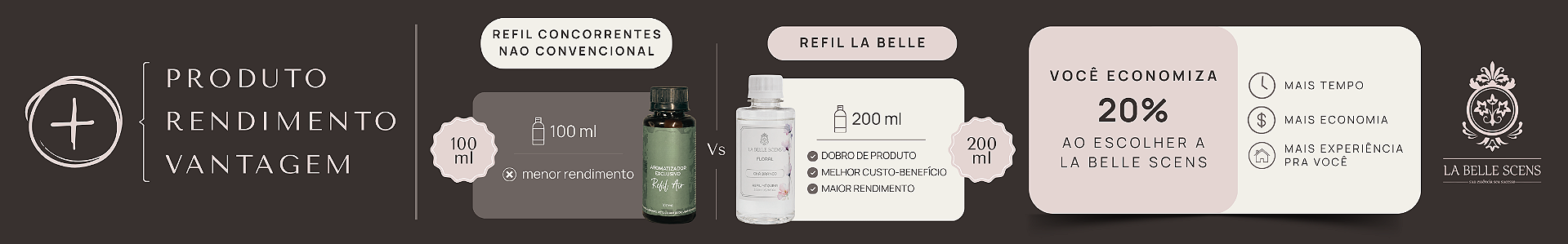 Concorrente x LBSC - Volume de Produto