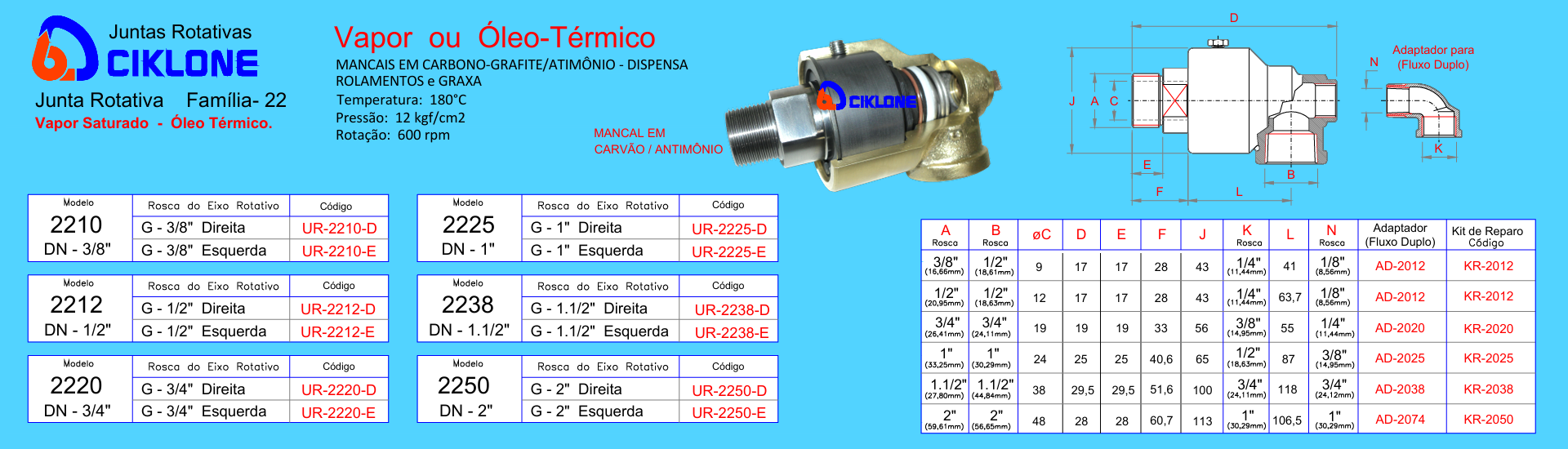 Até 180º C