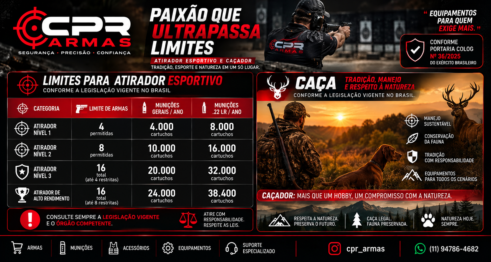 CAC NIVEIS