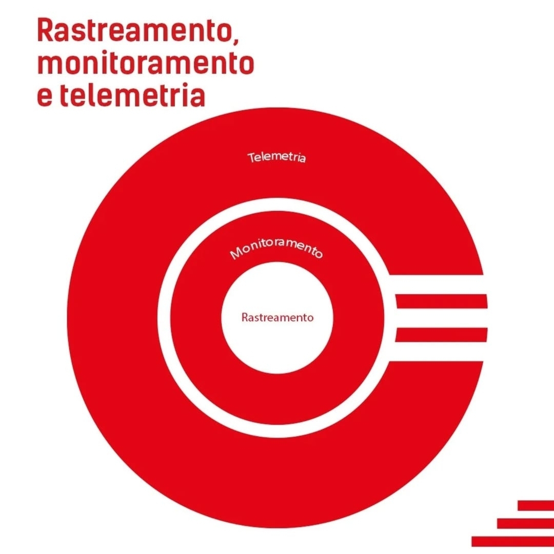 Rastreamento e Telemetria