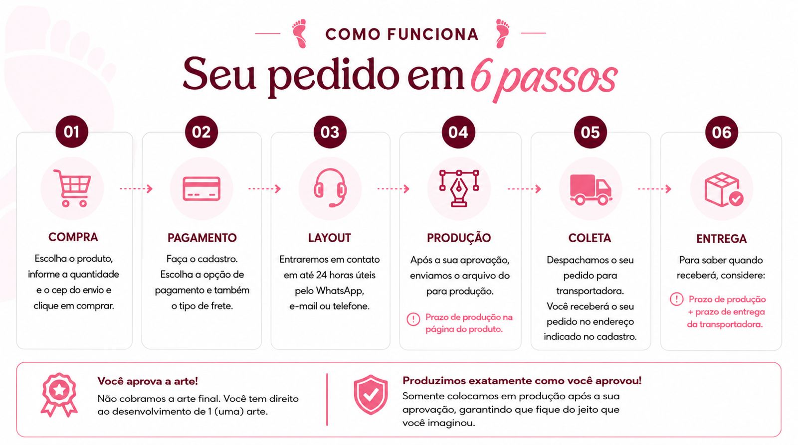 Havaianas 