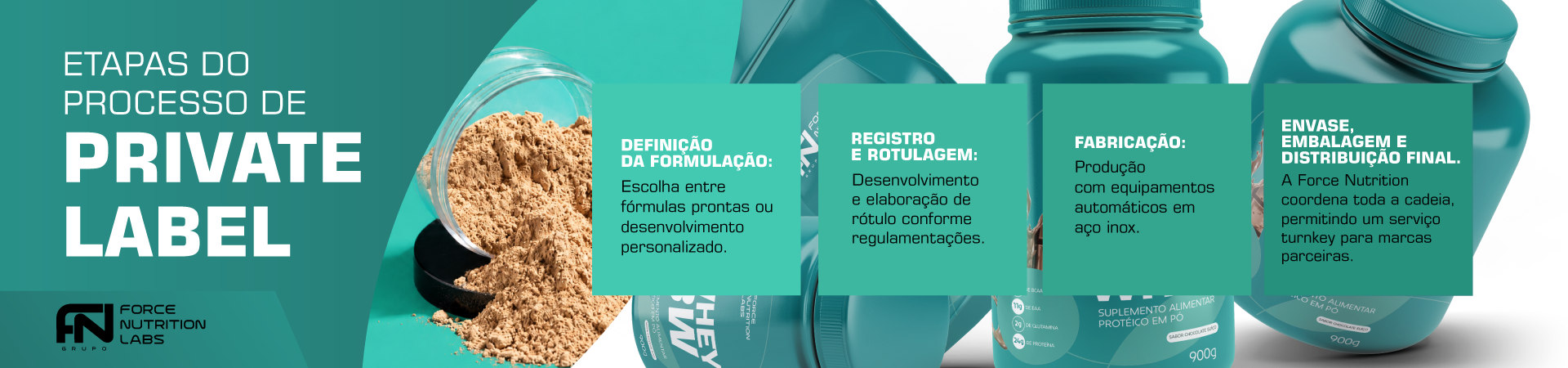 Full Banner Etapas Private Label