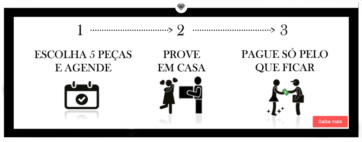 Passo a Passo