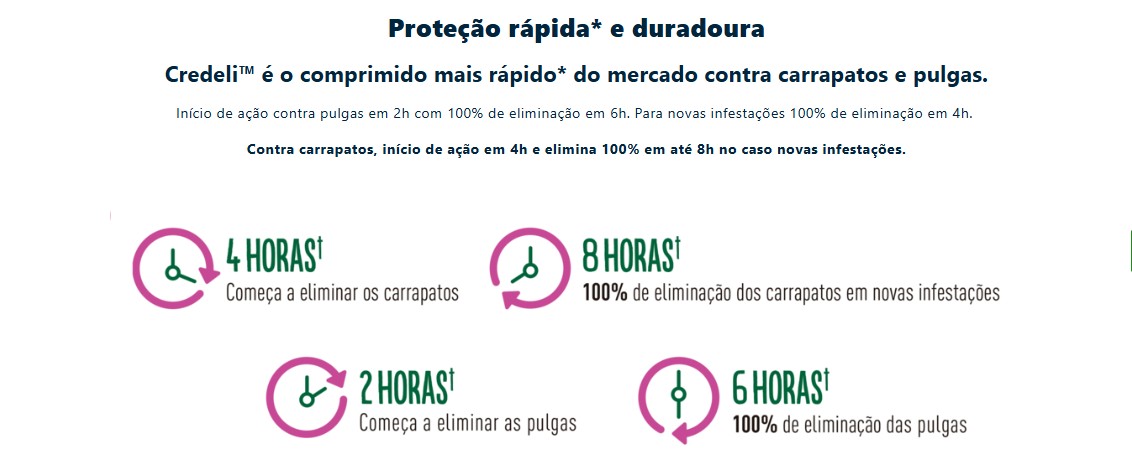 Credeli proteção rapida e duradoura