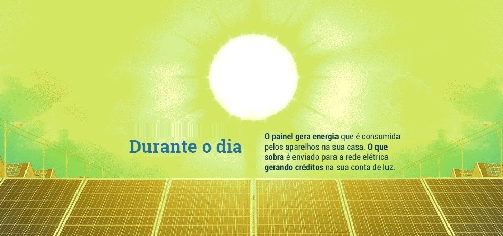 durante o dia