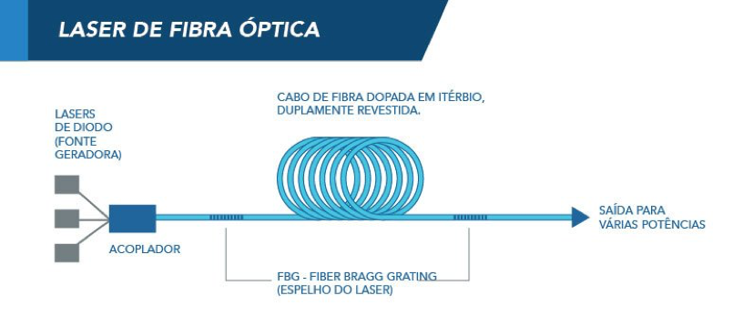 Arquivos para corte a laser grátis: melhores sites de 2023