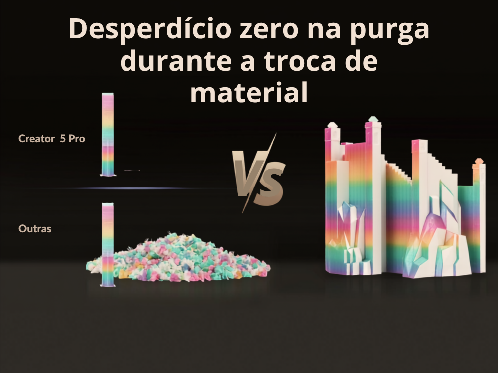 Troca de material sem purga