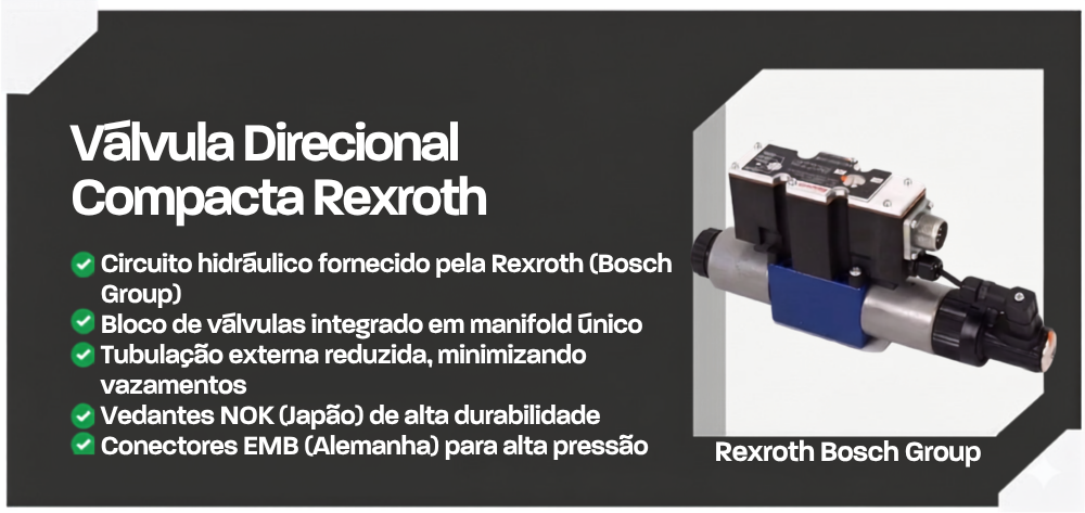 Sistema Hidráulico Rexroth Bosch